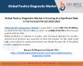 Global Poultry Diagnostic Market is Growing at a Significant Rate in the Forecast Period 2018-2025 PowerPoint PPT Presentation