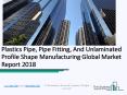 Plastics Pipe, Pipe Fitting, And Unlaminated Profile Shape Manufacturing Global Market Report 2018 PowerPoint PPT Presentation
