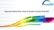 Adjuvants Market Analysis Report 2018-2023