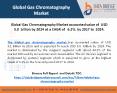 Asia-Pacific is expected to fuel the growth of Gas Chromatography Market – A new report from Data Bridge Market Research PowerPoint PPT Presentation
