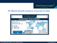 RV Industry Analysis, Growth & Forecast To 2024
