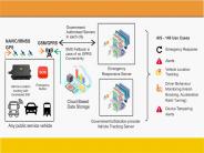 AIS 140 GPS Vehicle Tracker