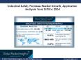 Industrial Safety Footwear Market size to exceed $7.5 bn by 2024 PowerPoint PPT Presentation
