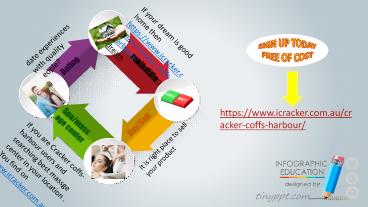 cracker coffs-harbour is a free advertising  platform!