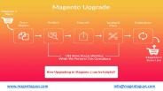How Upgrading to Magento 2 Can be Helpful?