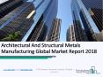 Architectural and Structural Metals Manufacturing Global Market Report 2018 PowerPoint PPT Presentation