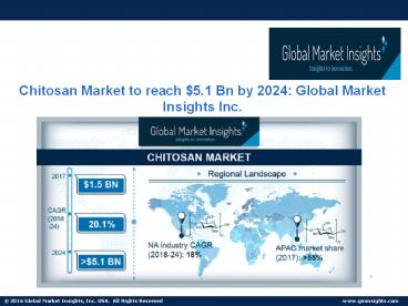 Global Chitosan Market to reach $5.1 Bn by 2024
