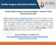 Global Cardiac Surgery Instruments Market