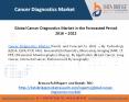Global Cancer Diagnostics Market in the Forecasted Period 2016 – 2022 PowerPoint PPT Presentation