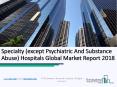 Specialty (except Psychiatric and Substance Abuse) Hospitals Global Market Report 2018 PowerPoint PPT Presentation