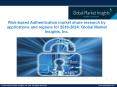 Risk-based Authentication Market share forecast to witness considerable growth from 2018 to 2024 PowerPoint PPT Presentation