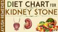 Kidney Stone Diet, List of Foods to Eat and Avoid During Kidney Stones PowerPoint PPT Presentation