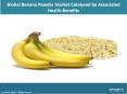 Global Banana Powder Market Overview Industry Trends, Growth, End Use Insights, Regional Insights, Competitive Landscape And Forecast 2023