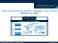 Automotive Electronics Industry Analysis, Overview & Statistics to 2024 PowerPoint PPT Presentation