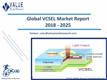 VCSEL Market | Industry Analysis Report, 2025