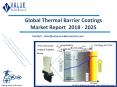 Thermal Barrier Coatings Market Analysis Report and Forecast Upto 2025 PowerPoint PPT Presentation