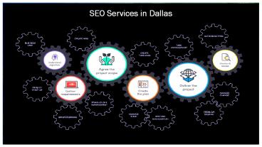 SEO Services in Dallas