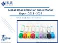 Blood Collection Tubes Market Current Trends And Future Aspect Analysis 2025 PowerPoint PPT Presentation