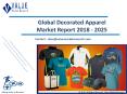 Decorated Apparel Market Current Trends And Future Aspect Analysis 2025 PowerPoint PPT Presentation