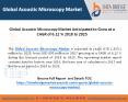 Global Acoustic Microscopy Market– Industry Trends and Forecast to 2025 PowerPoint PPT Presentation