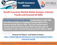 Health Insurance Market Forecast Till 2025