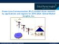 Power Line Communication market share research by applications and regions for 2018-2024 PowerPoint PPT Presentation