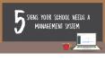 5 Signs Your School Needs a Management System PowerPoint PPT Presentation