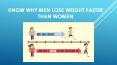 Know why men lose weight faster than women PowerPoint PPT Presentation