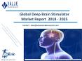 Deep Brain Stimulator Market Research Report | Forecast to 2025 PowerPoint PPT Presentation