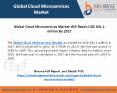 Global Cloud Microservices Market– Industry Trends and Forecast to 2025 PowerPoint PPT Presentation