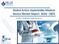 Active Implantable Medical Device Market: Global Industry Opportunity Analysis and Forecast to 2025 PowerPoint PPT Presentation