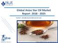 Anise Star Oil Market Size, Share, Trends and Forecast 2019-2025 PowerPoint PPT Presentation