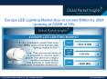 Europe LED Lighting Market Report, Forecast To 2024 PowerPoint PPT Presentation