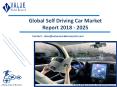 Self Driving Car Market Size, Share, Trends and Forecast 2019-2025 PowerPoint PPT Presentation