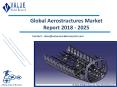 Aerostructures Market Size, Share, Trends and Forecast 2019-2025 PowerPoint PPT Presentation