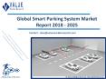 Smart Parking System Market Forecast, Trends Analysis Report 2018-2025 PowerPoint PPT Presentation
