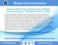 Advanced Metering Infrastructure Market Research Study and Future Prospects 2023 PowerPoint PPT Presentation