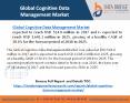 Global Cognitive Data Management Market Price, 2018-2025: Data Bridge Market Research PowerPoint PPT Presentation