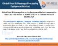 Global Food & Beverage Processing Equipment Market- Industry Trends and Forecast to 2025 PPT PowerPoint PPT Presentation