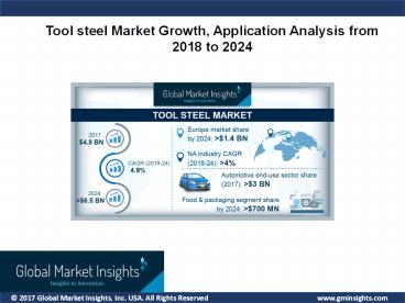 Global Tool Steel Market Development and Forecast to 2024
