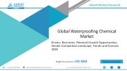 Waterproofing Chemical Market