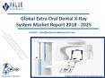 Extra Oral Dental X-Ray System Market | Industry Analysis Report, 2018-2025 PowerPoint PPT Presentation