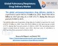 Global Pulmonary/Respiratory Drug Delivery Market– Industry Trends and Forecast to 2025 PowerPoint PPT Presentation