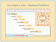 2019 Monthwise Predictions