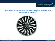 Aeroengine Fan Blades Market