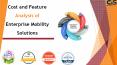 Cost and Feature Analysis of Enterprise Mobility Solutions PowerPoint PPT Presentation