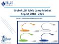 LED Table Lamp Market | Growth & Trends | Industry Report, 2025 PowerPoint PPT Presentation