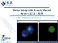 Apoptosis Assays Market | Growth & Trends | Industry Report, 2025 PowerPoint PPT Presentation