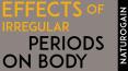 Effects of Menstrual Irregularities, Natural Irregular Periods Treatment PowerPoint PPT Presentation