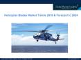 Helicopter Blades Market Analysis, Trends and Forecast, 2018-2024 PowerPoint PPT Presentation